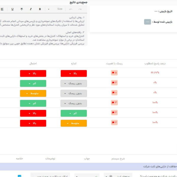 چک لیست ارزیابی ریسک ذاتی