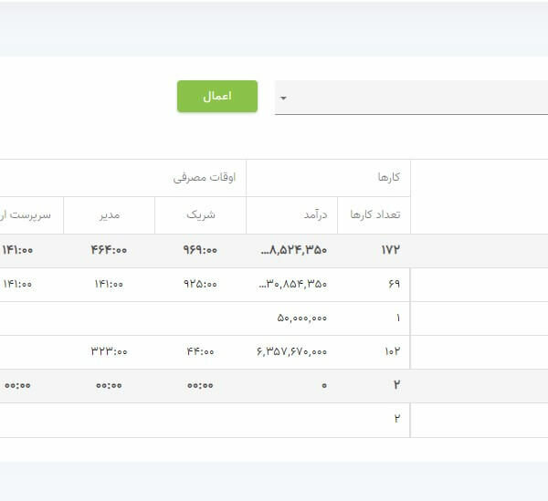 گزارش اوقات مصرفی کارها به تفکیک سمت ها