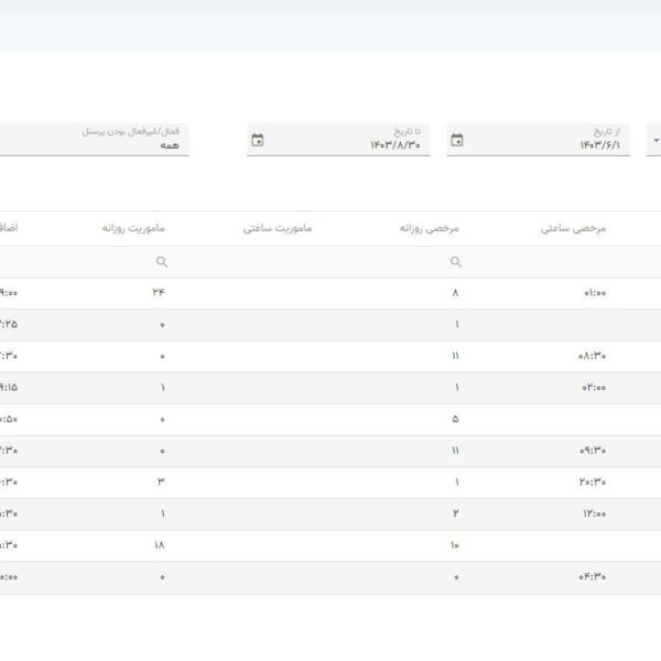 گزارش عملکرد ماهانه پرسنل